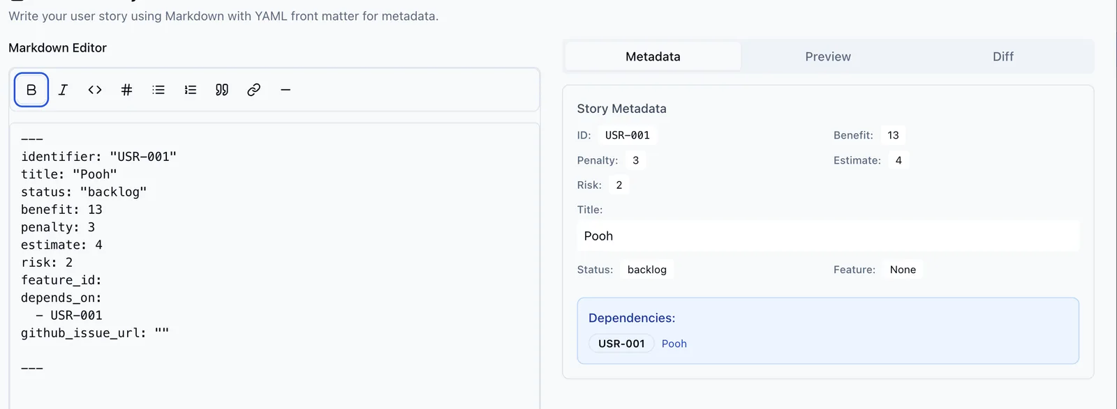 Markdown editor with YAML front matter for a user story beside a metadata panel showing benefit, penalty, estimate and risk